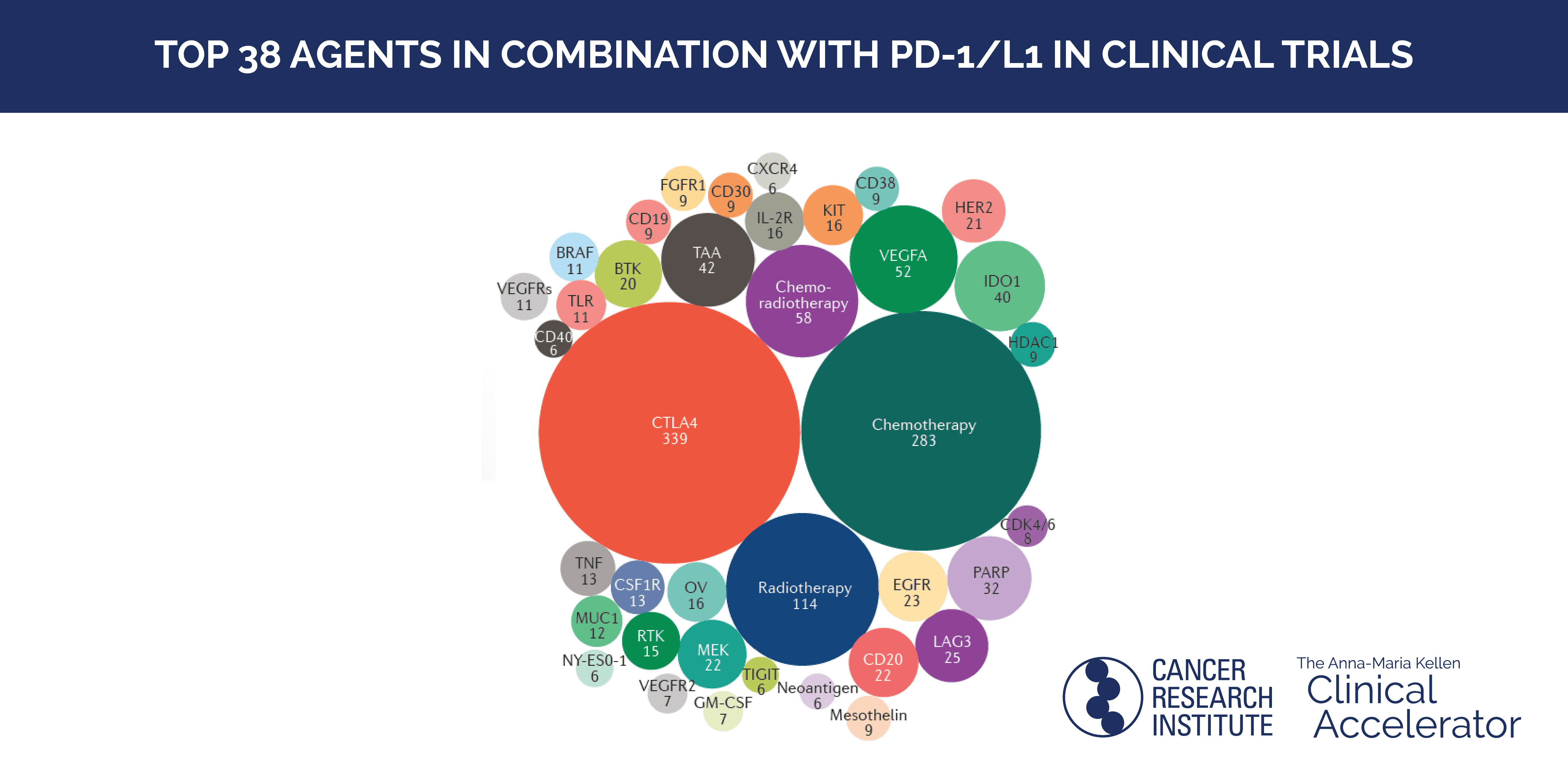 New Report Charts Dramatic Growth in the Global Clinical Trial 