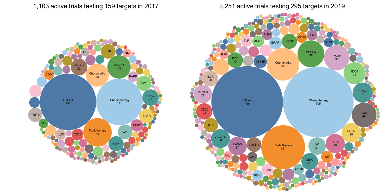 PD-1 / PD-L1 Landscape | Cancer Research Institute